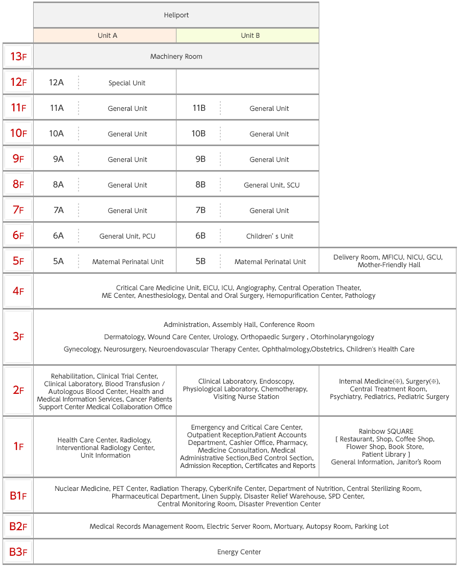 Floor Composition Table image