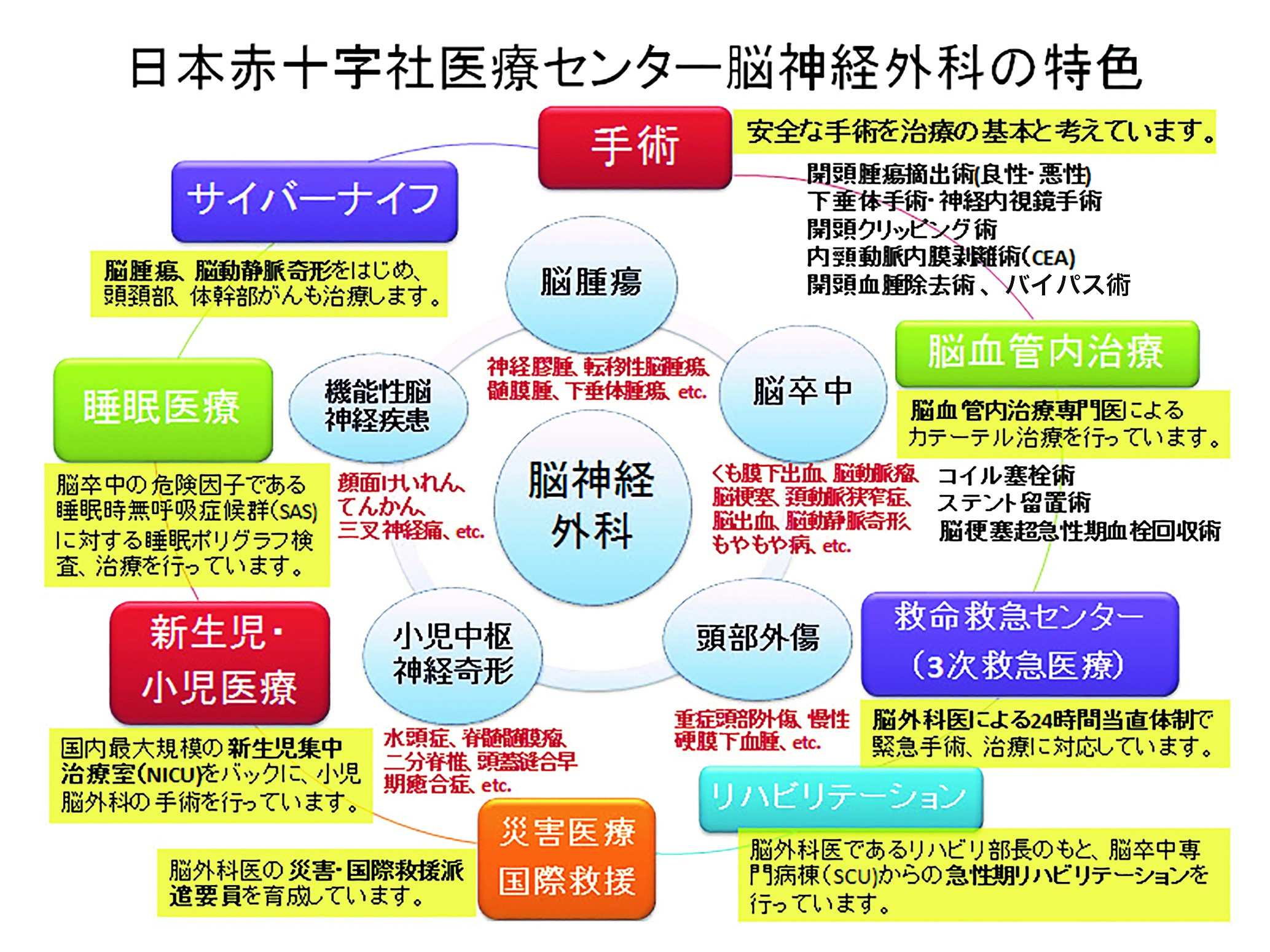 脳神経外科の特色 診療科 外来担当表 日本赤十字社医療センター 渋谷区