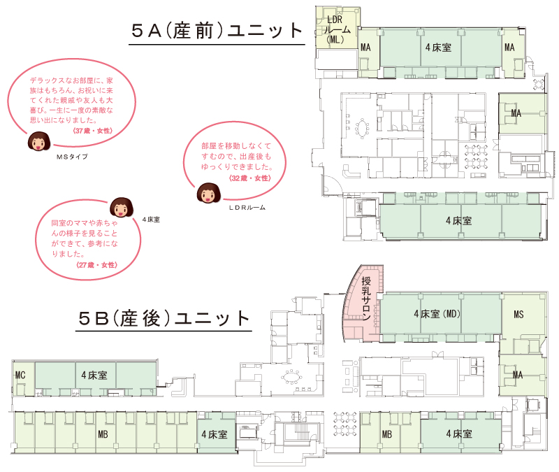 周産母子ユニット図