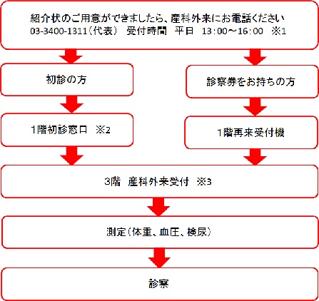 費用 誘発 分娩