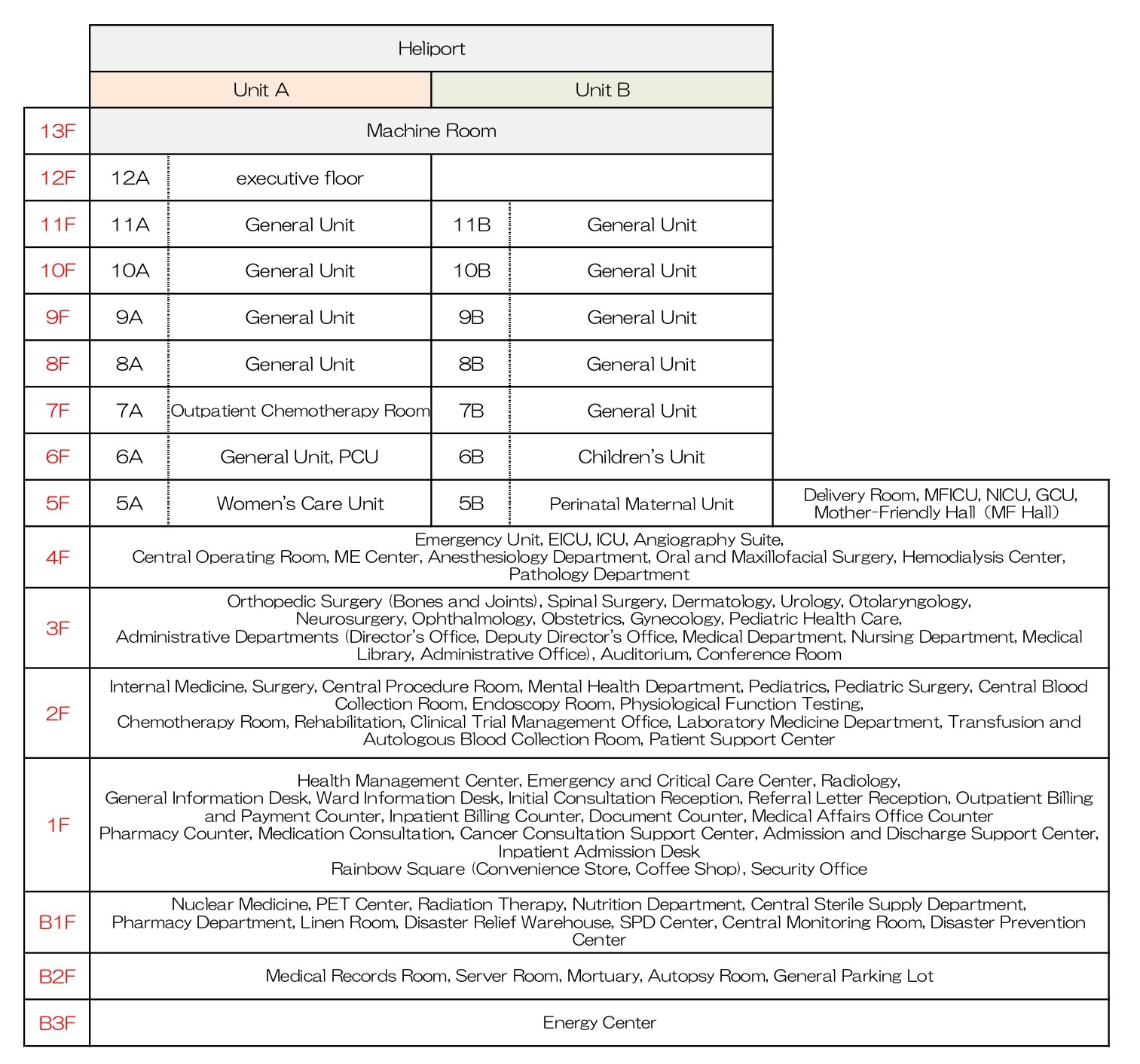 Floor Composition Table image
