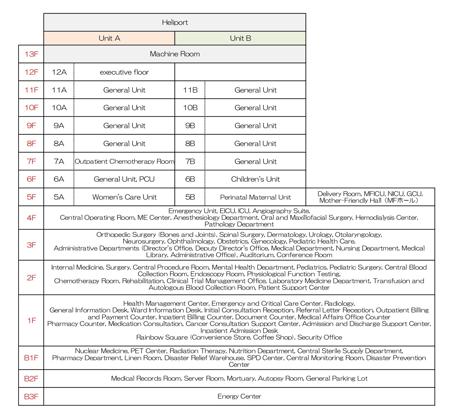Floor Composition Table image