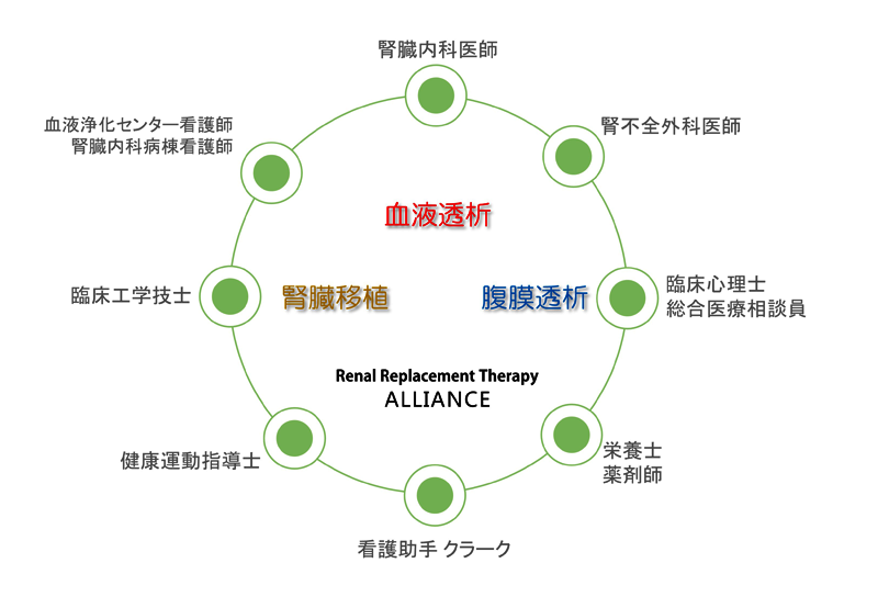 アライアンス図