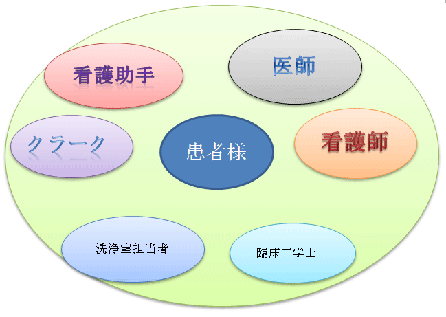 チーム医療イメージ