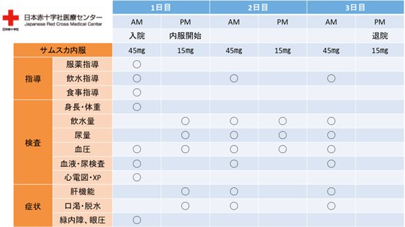 当院での使用