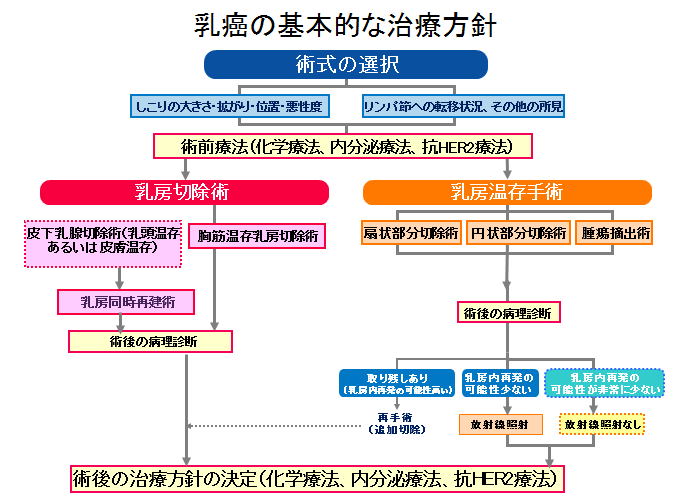 乳がんの治療費を管理するためのリソース