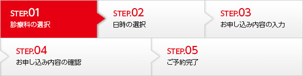 STEP01 診療科の選択