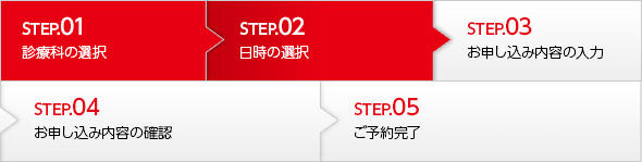 STEP02 日程の選択