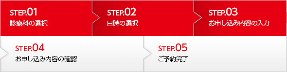 STEP03 ご予約内容の入力