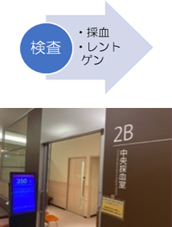 外来化学療法の治療