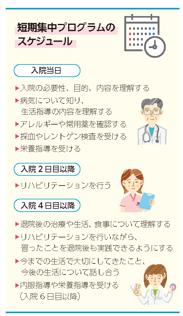 短期集中プログラムのスケジュール